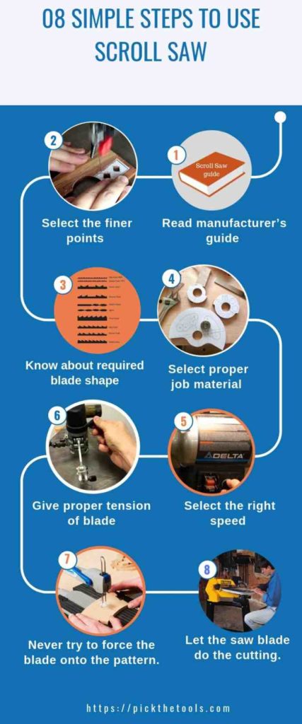 scroll saw user guide infograph