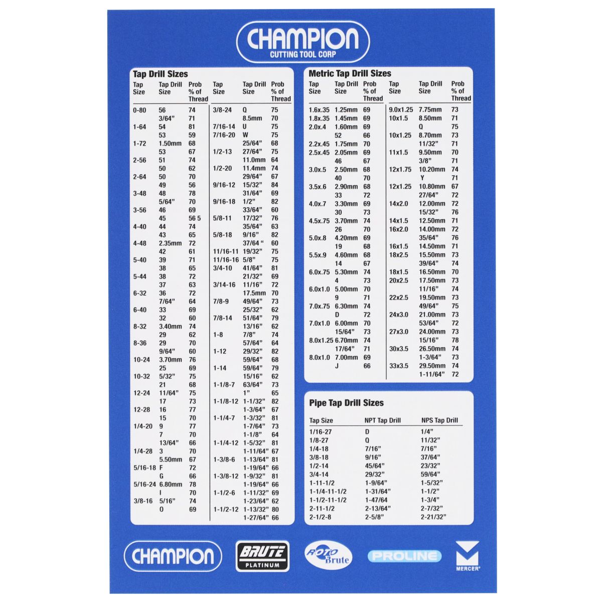 Drill Bit Size Guide For Beginners