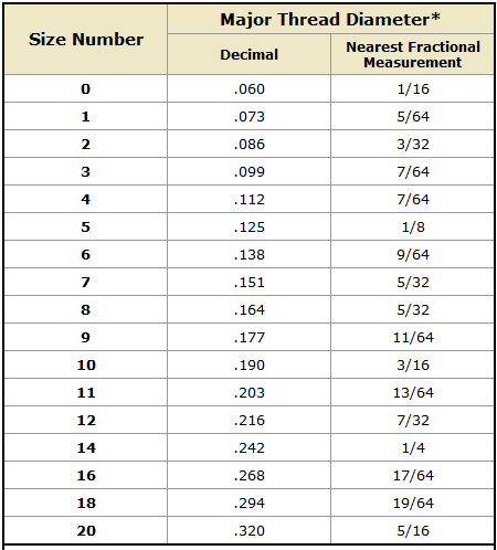What Drill Size For M8 Bolt