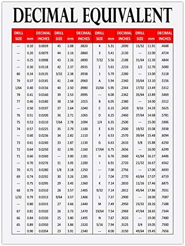Drill Size Conversion Chart Mm To Inches