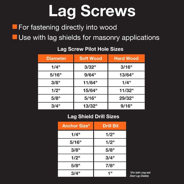 What Size Pilot Hole For Lag Bolts